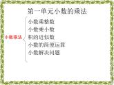 人教版五年级数学上第一单元小数乘法整理与复习课件
