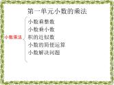 人教版五年级数学上第一单元小数乘法整理与复习课件
