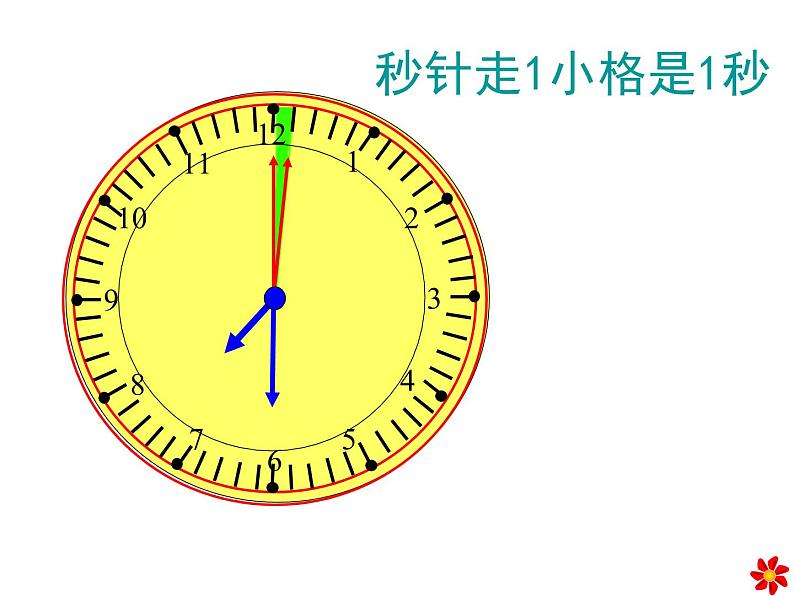 人教版数学三年级上册秒的认识 课件02