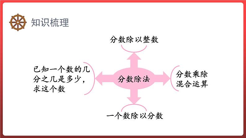 第三单元 整理与复习（课件）-六年级上册数学青岛版第2页