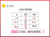 4.2.比的基本性质（课件）-六年级上册数学青岛版