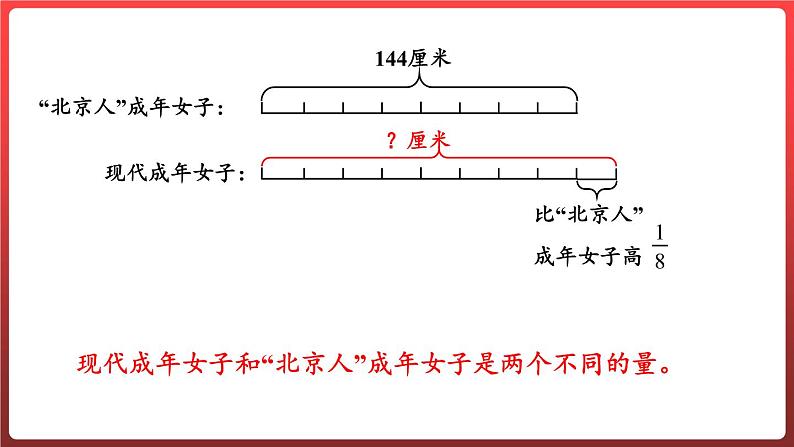 6.3.稍复杂的分数乘法问题（两种量之间的关系）（课件）-六年级上册数学青岛版第5页