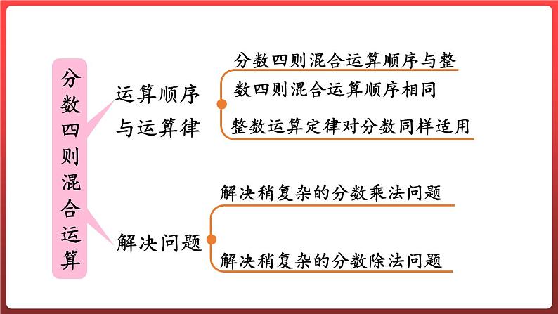 第六单元中国的世界遗产-分数的四则混合运算（课件）-六年级上册数学青岛版02