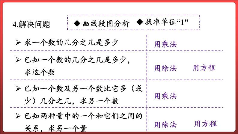 回顾整理— 总复习 数与代数 （课件）-六年级上册数学青岛版07