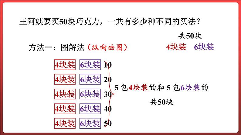 智慧广场一一列举问题 （课件）-六年级上册数学青岛版第4页