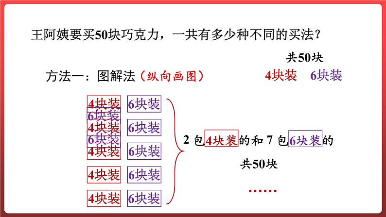 智慧广场一一列举问题 （课件）-六年级上册数学青岛版第5页