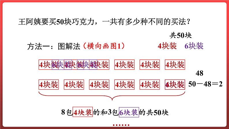 智慧广场一一列举问题 （课件）-六年级上册数学青岛版第6页