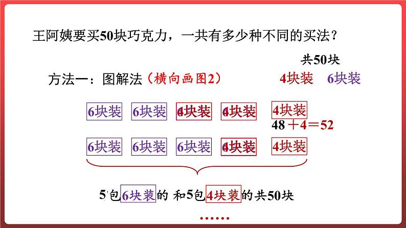 智慧广场一一列举问题 （课件）-六年级上册数学青岛版第7页