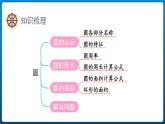 第五单元 完美的图形-圆整理与复习 （课件）-六年级上册数学青岛版