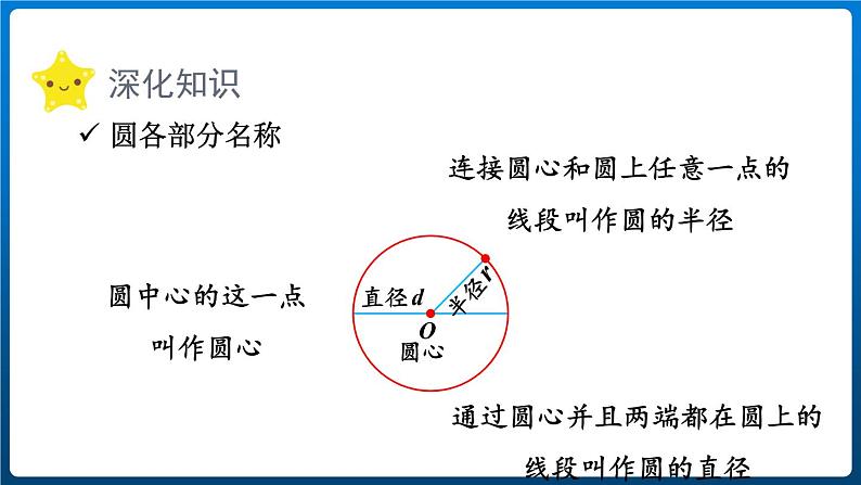 第五单元 完美的图形-圆整理与复习 （课件）-六年级上册数学青岛版第3页