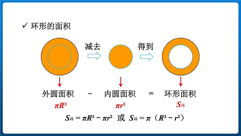 第五单元 完美的图形-圆整理与复习 （课件）-六年级上册数学青岛版第8页