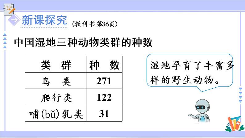 第1课时 三位数加三位数（不进位） （教学课件）第3页