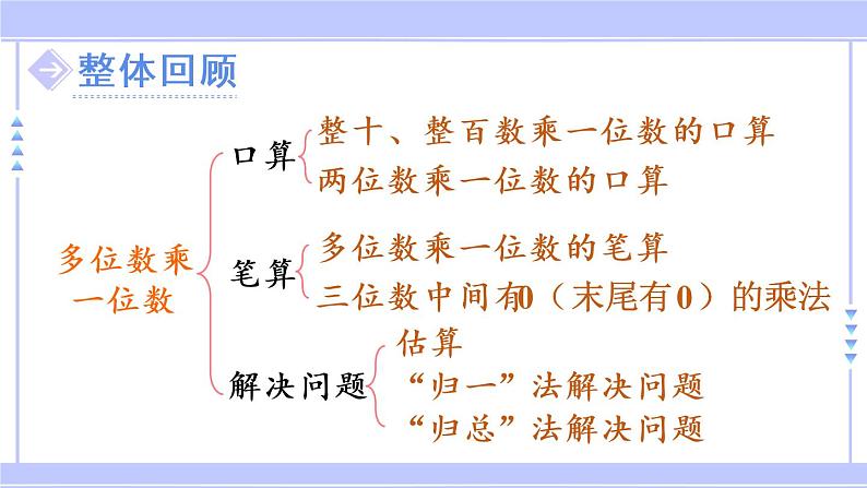 整理和复习（教学课件）第2页
