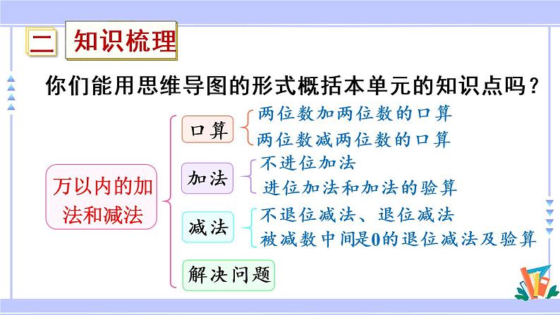 10.2 万以内的加减法（课件PPT+教案）03