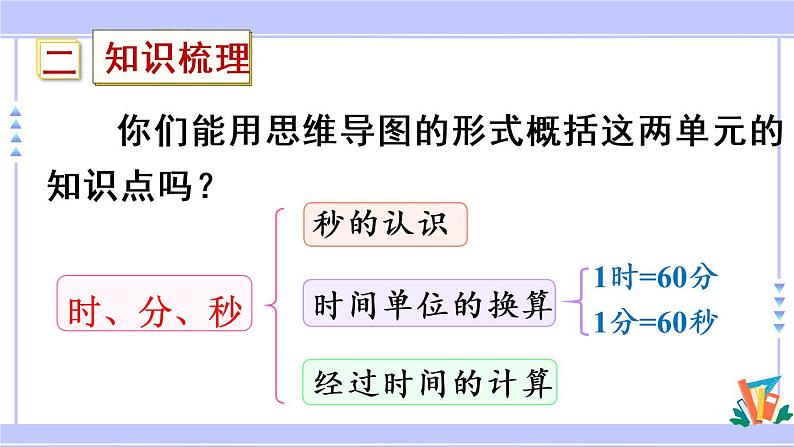 10.4 时、分、秒，测量（课件PPT+教案）03