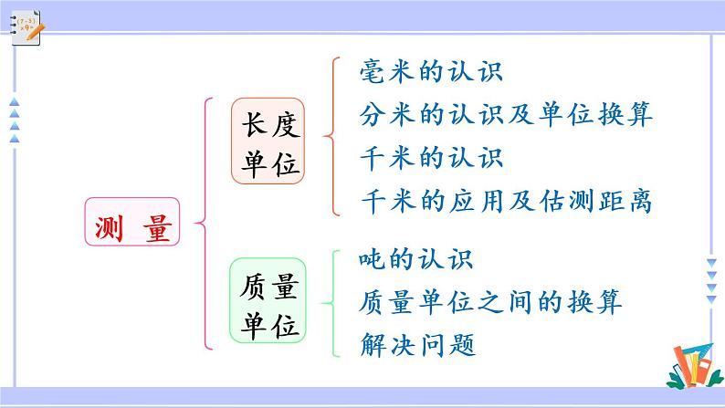 10.4 时、分、秒，测量（课件PPT+教案）04