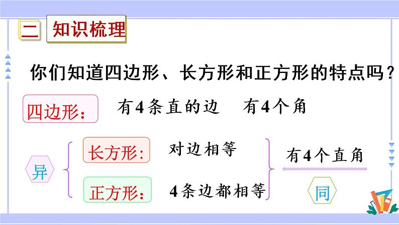 10.5 长方形和正方形（课件PPT+教案）04