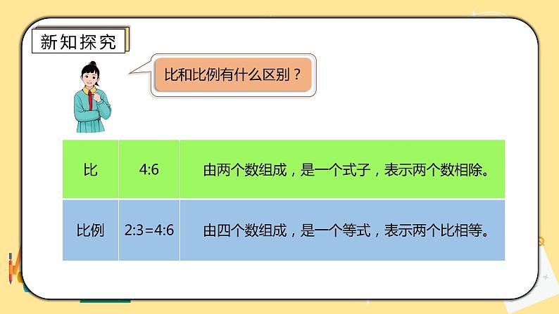 人教版小学数学六下4.1《比例的意义和基本性质》PPT课件（送教案+练习）08