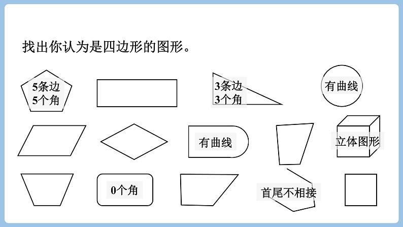 7.1.四边形（课件）三年级上册数学人教版第4页