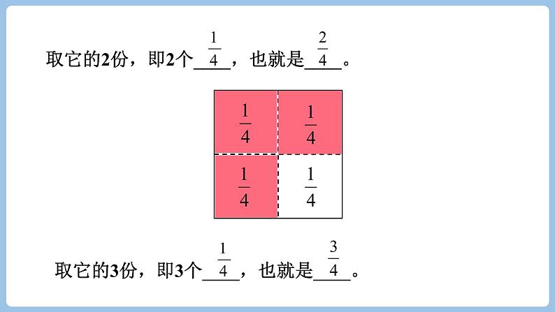 8.2 几分之几（课件）三年级上册数学人教版05