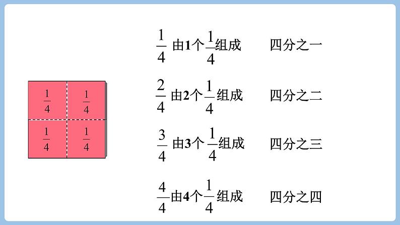 8.2 几分之几（课件）三年级上册数学人教版07