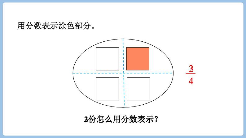 8.4 分数的简单应用（一）（课件）三年级上册数学人教版第4页