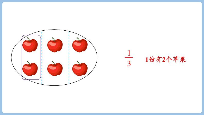 8.4 分数的简单应用（一）（课件）三年级上册数学人教版第6页