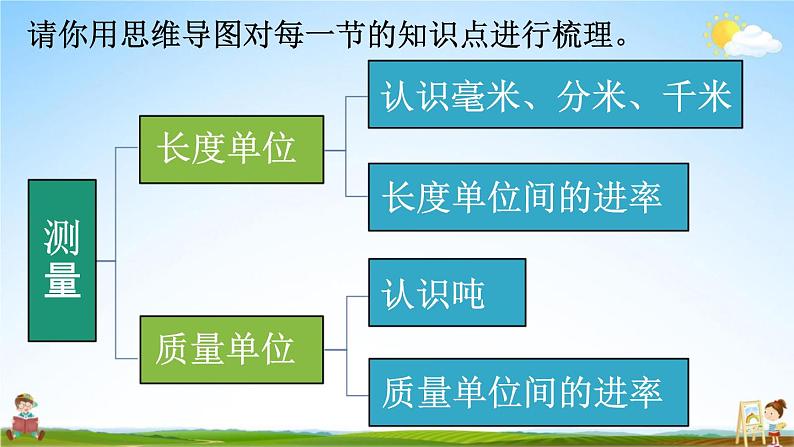 人教版三年级数学上册《10-1总复习 时、分、秒 测量》课堂教学课件PPT小学公开课第4页