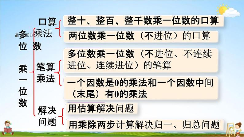 人教版三年级数学上册《6-4 整理和复习》课堂教学课件PPT小学公开课第2页