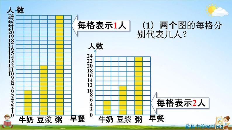 人教版四年级数学上册《7-2 认识条形统计图（1格代表2个单位）》课堂教学课件PPT小学公开课07