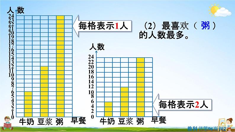 人教版四年级数学上册《7-2 认识条形统计图（1格代表2个单位）》课堂教学课件PPT小学公开课08