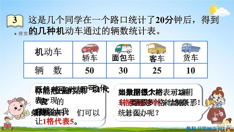 人教版四年级数学上册《7-3 认识条形统计图（1格代表5个及多个单位）》教学课件PPT小学公开课第5页