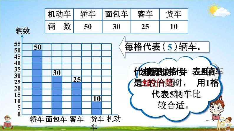 人教版四年级数学上册《7-3 认识条形统计图（1格代表5个及多个单位）》教学课件PPT小学公开课第6页