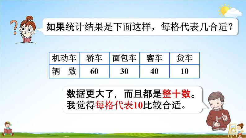 人教版四年级数学上册《7-3 认识条形统计图（1格代表5个及多个单位）》教学课件PPT小学公开课第7页