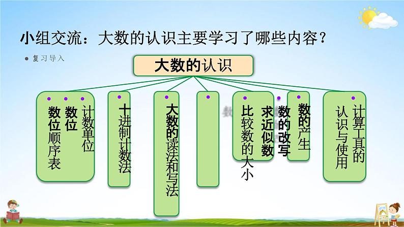 人教版四年级数学上册《9-1总复习 大数的认识》课堂教学课件PPT小学公开课第4页