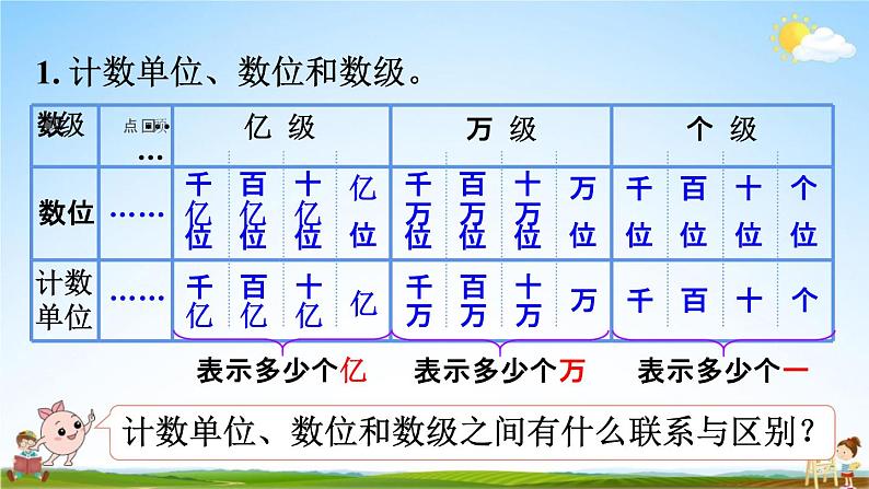 人教版四年级数学上册《9-1总复习 大数的认识》课堂教学课件PPT小学公开课第5页