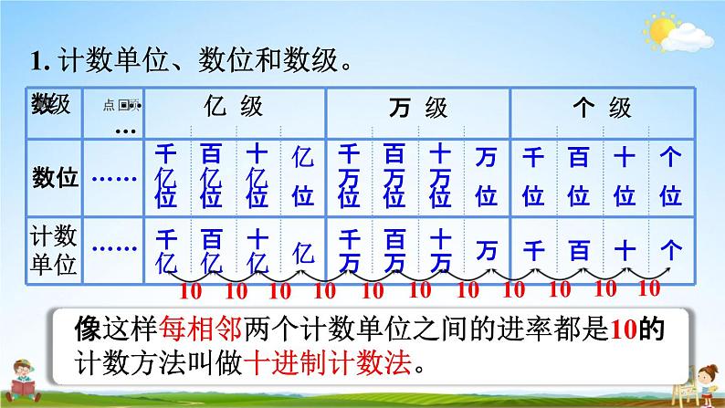 人教版四年级数学上册《9-1总复习 大数的认识》课堂教学课件PPT小学公开课第6页