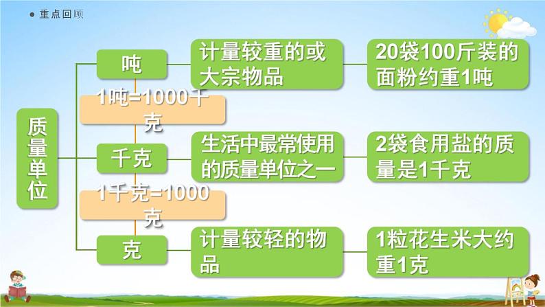 人教版三年级数学上册《3-9 练习七》课堂教学课件PPT小学公开课第2页