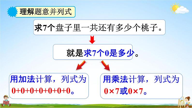 人教版三年级数学上册《6-2-4 一个因数是0的乘法和因数中间有0的乘法》教学课件PPT小学公开课第8页