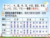人教版四年级数学上册《1-13 练习三》课堂教学课件PPT小学公开课