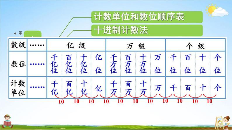 人教版四年级数学上册《1-15 练习五》课堂教学课件PPT小学公开课02