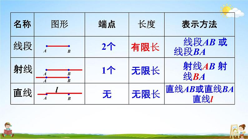 人教版四年级数学上册《3-5 练习七》课堂教学课件PPT小学公开课04