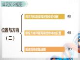 人教版新插图小学六年级数学上册第2单元《位置与方向（二）》课件