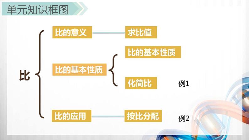 人教版新插图小学六年级数学上册第4单元《比》课件02