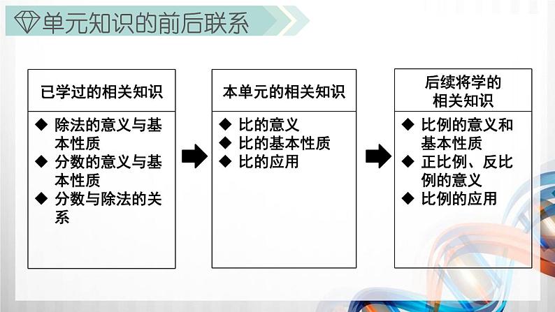 人教版新插图小学六年级数学上册第4单元《比》课件03