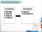 人教版新插图小学六年级数学上册第7单元《扇形统计图》课件
