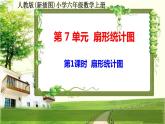 人教版新插图小学六年级数学上册第7单元《扇形统计图》课件