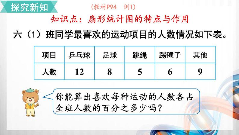 人教版新插图小学六年级数学上册第7单元《扇形统计图》课件第6页