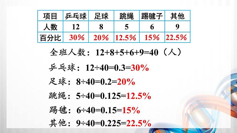 人教版新插图小学六年级数学上册第7单元《扇形统计图》课件第7页