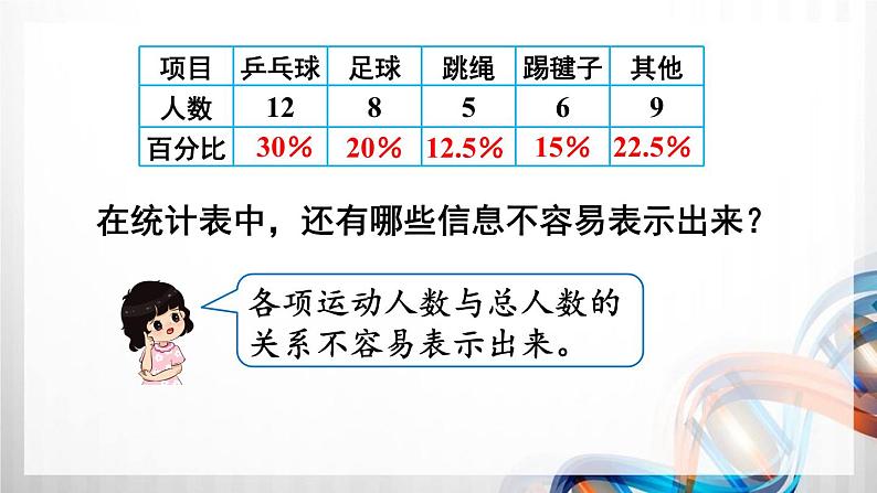 人教版新插图小学六年级数学上册第7单元《扇形统计图》课件第8页